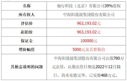 中海阳3家控股公司股权拍卖流拍，技术转让或成破局关键